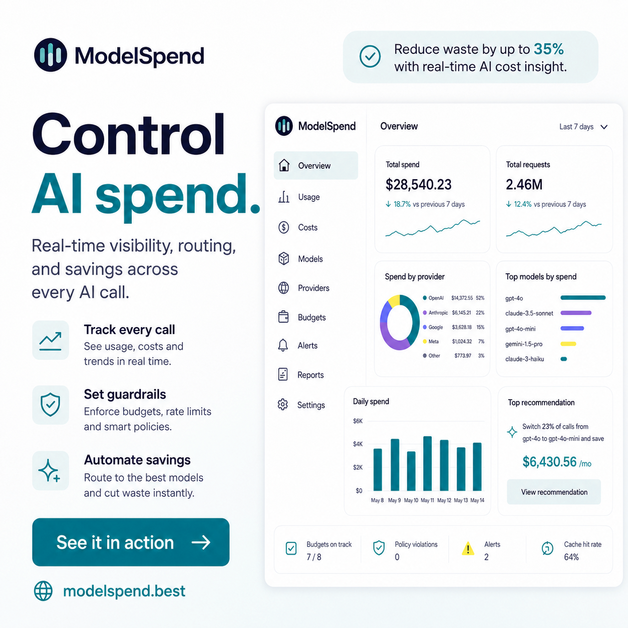 How ModelSpend helps control AI costs