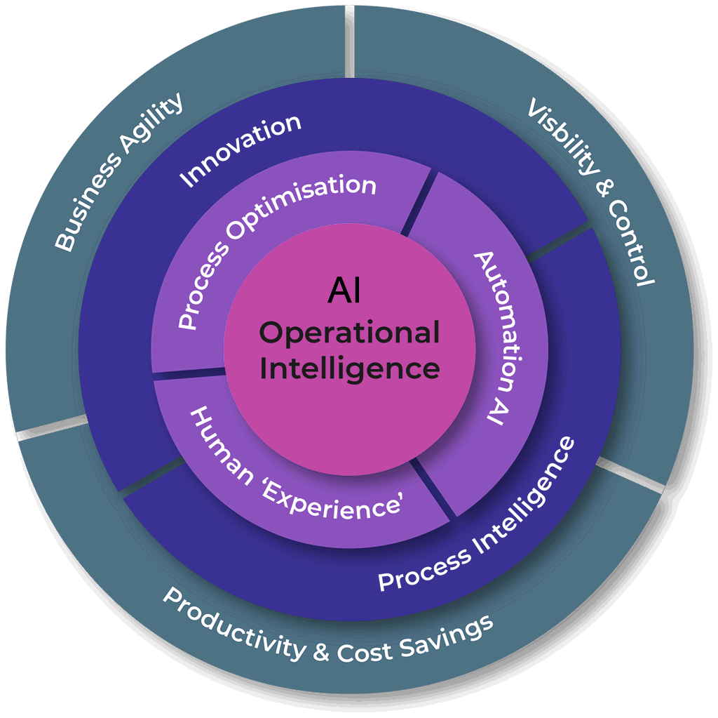 AI Artificial Intelligence infographic