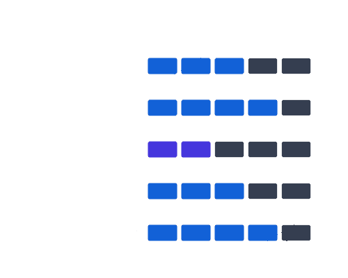 What's YOUR AI Readiness Score