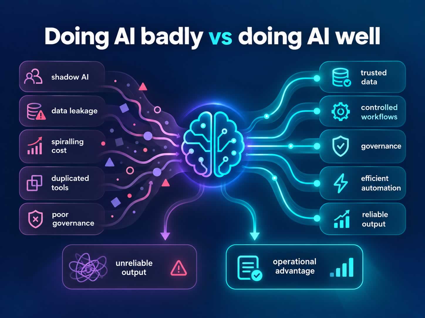 Garbage In versus quality in quality out or doing AI badly versus doing AI well