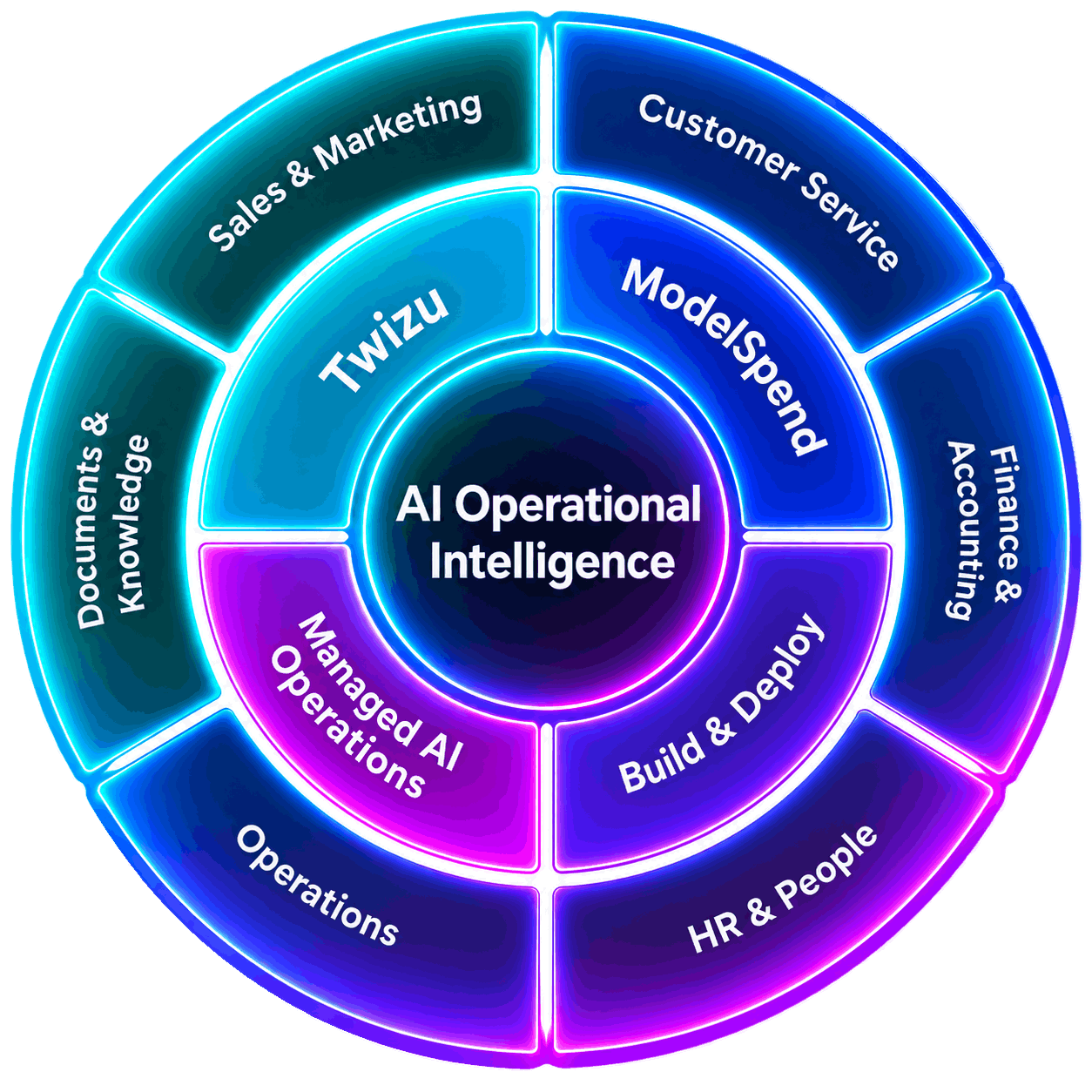 AI Operational Intelligence use cases with Twisu and ModelSpend