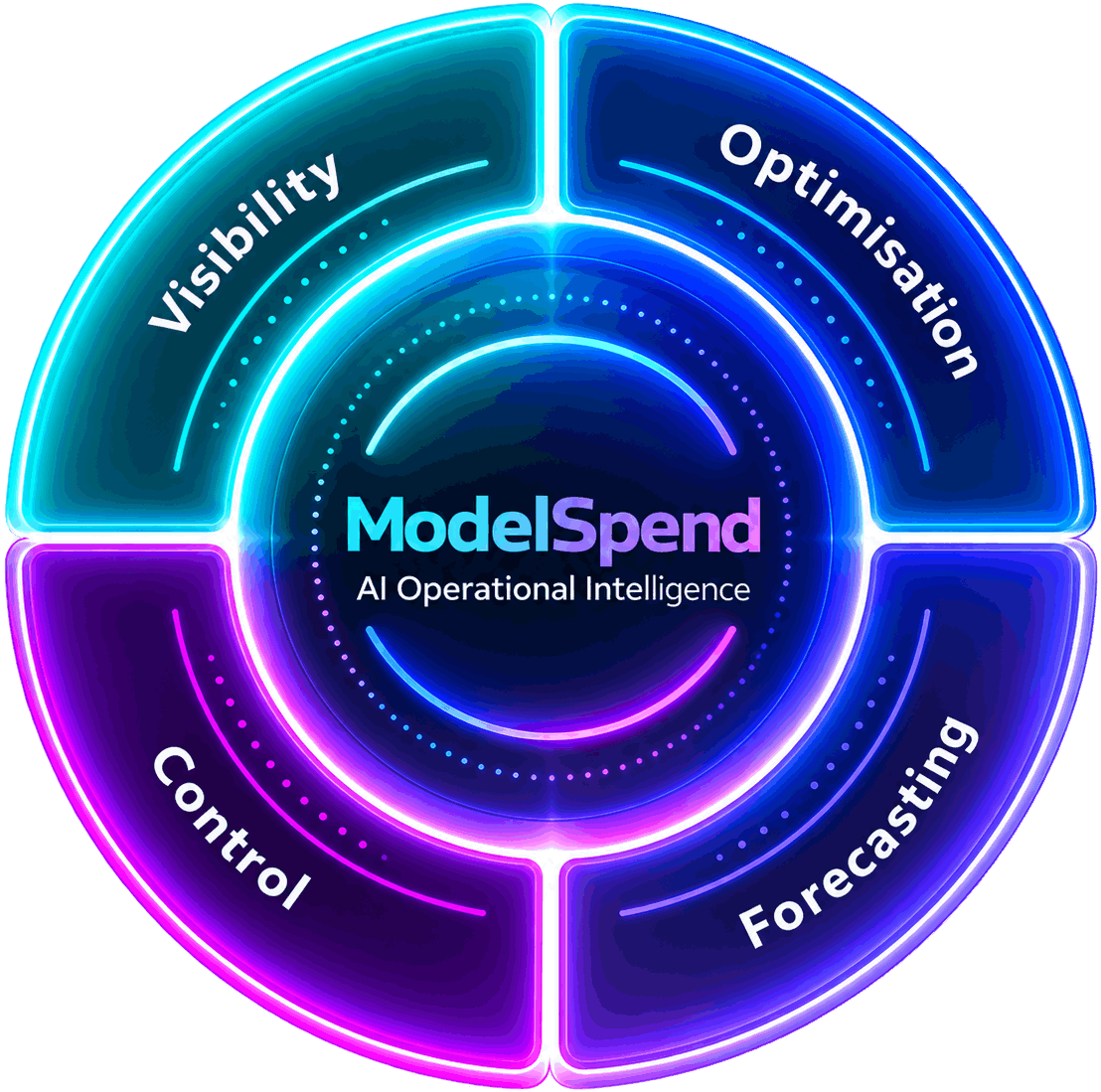 ModelSpend 4 main operational areas graphic